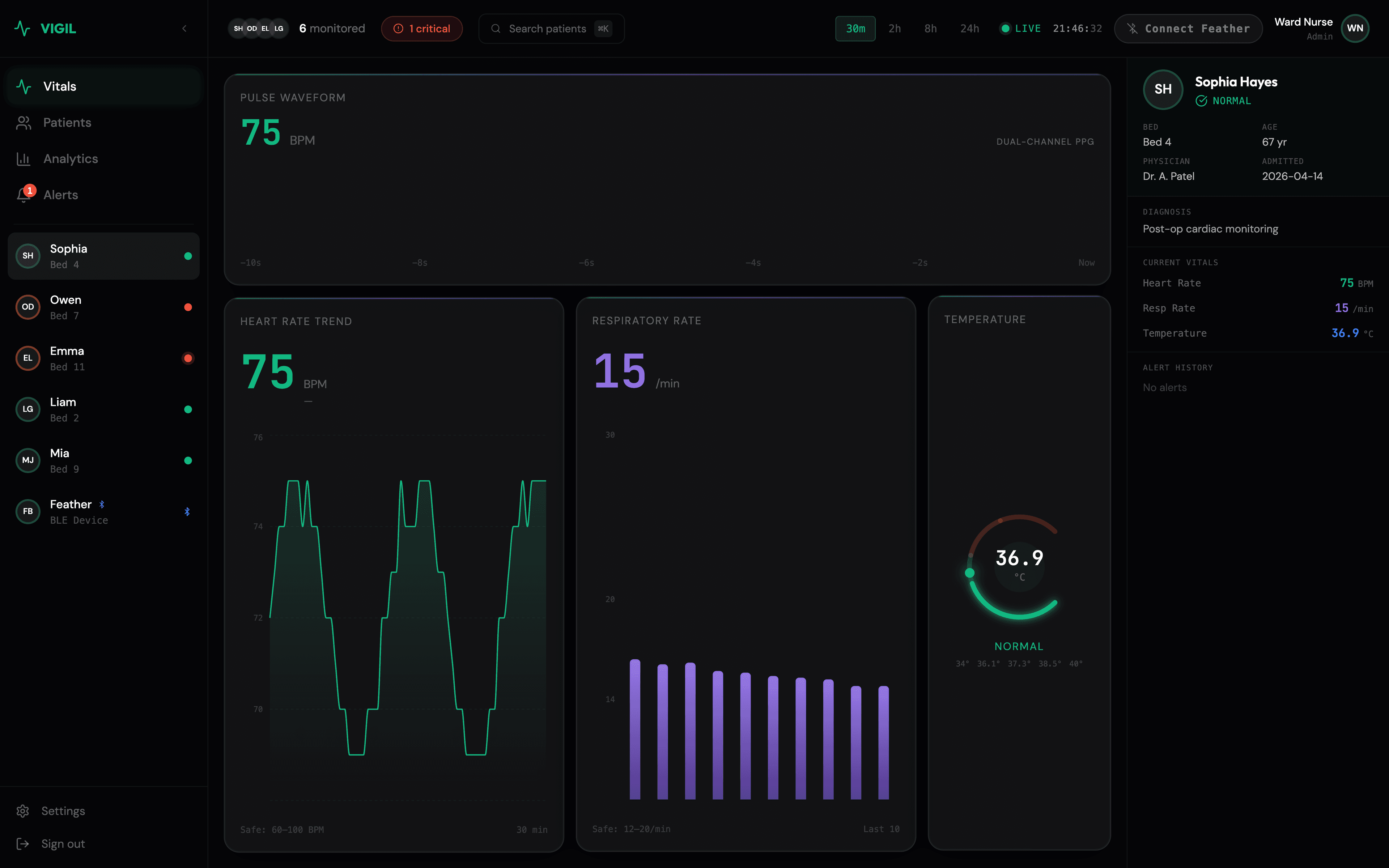 VIGIL clinical vitals dashboard